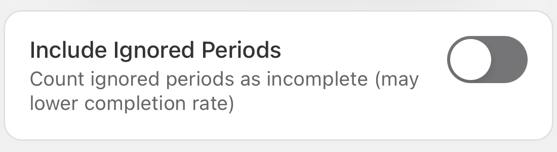 Statistics setting Include Ignored Periods switched off, with help text: Count ignored periods as incomplete, may lower completion rate.